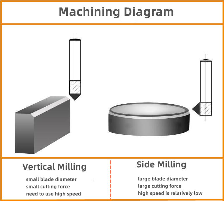 machining diagram of MCD chamfering tools.jpg