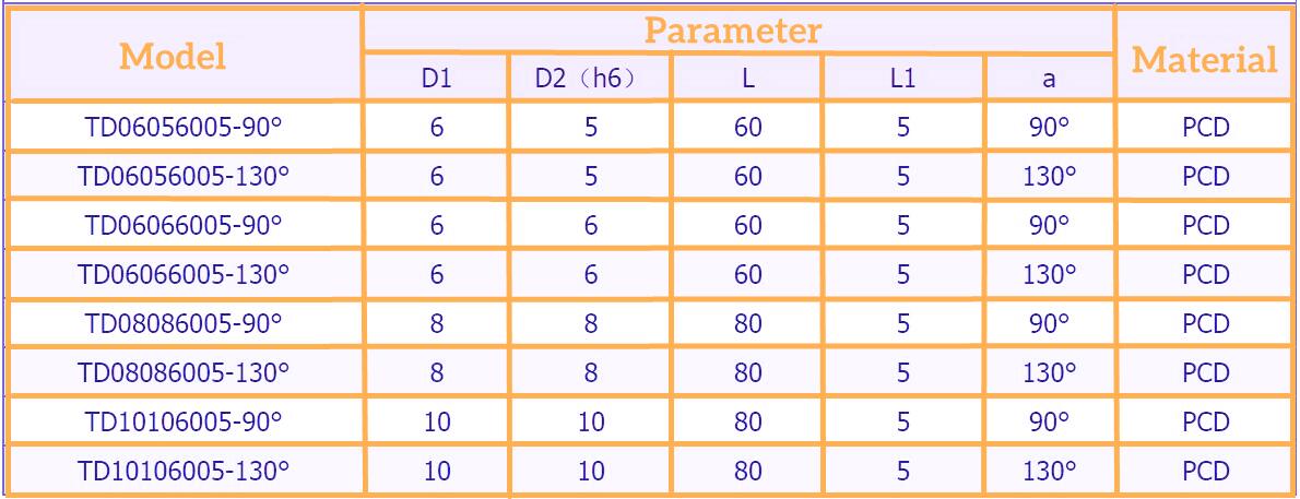 TD pcd drill bits parameter.jpg