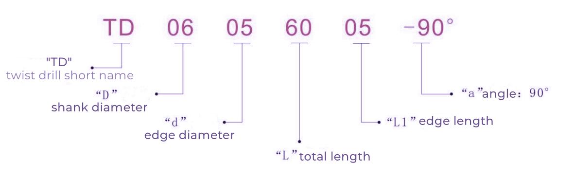 pcd drill bit specification .jpg