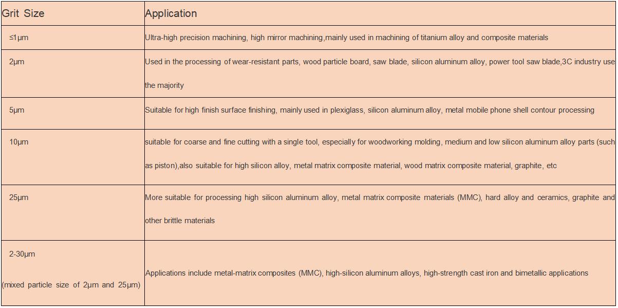 different application and different pcd grit size.jpg