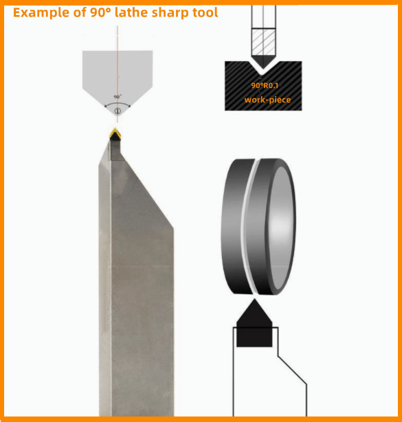 Example of MCD SCD 90° lathe sharp tool.png