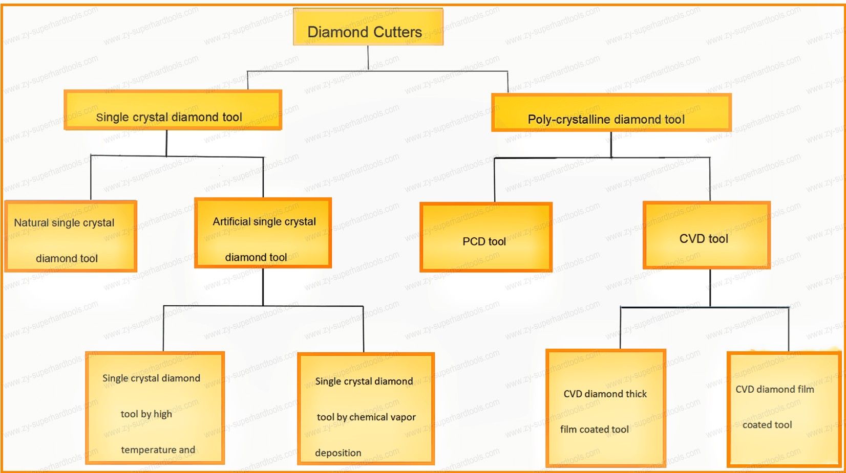 Diamond cutters classification.jpg