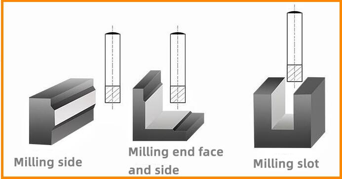 milling side and end face and milling slot.jpg