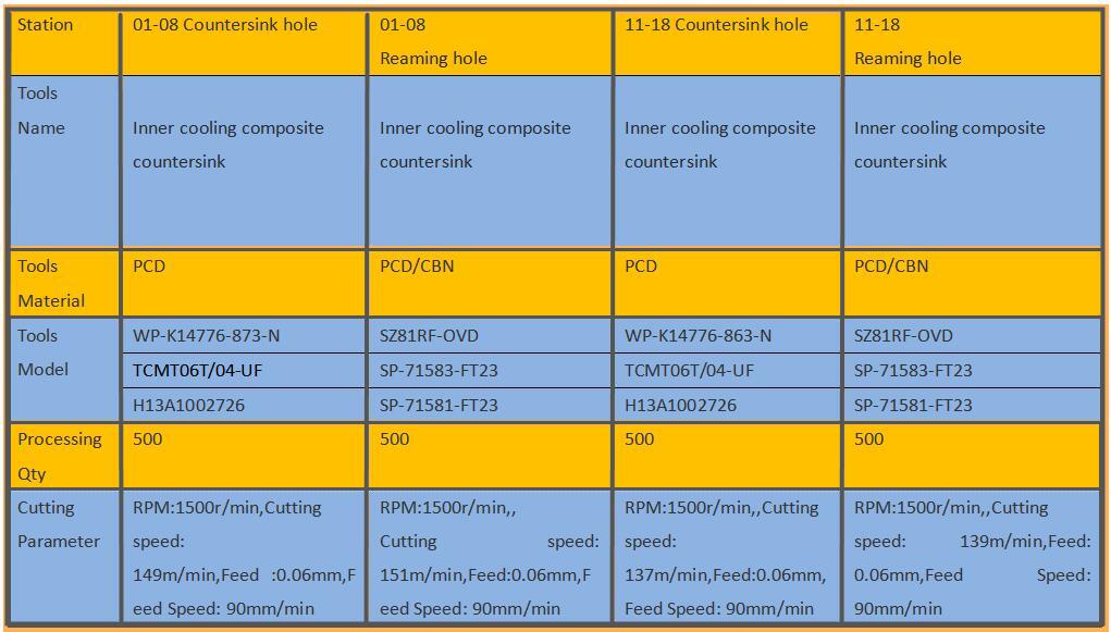 Exhaust valve guide base hole and spark plug hole processing PCD tool parameters.jpg