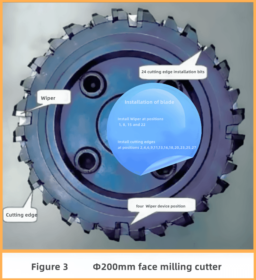 Figure 3 diameter 200mm face milling cutter.png