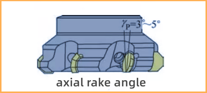 轴向前角 axial rake angle.png