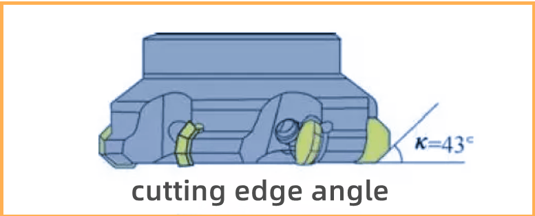 主偏角 cutting edge angle.png