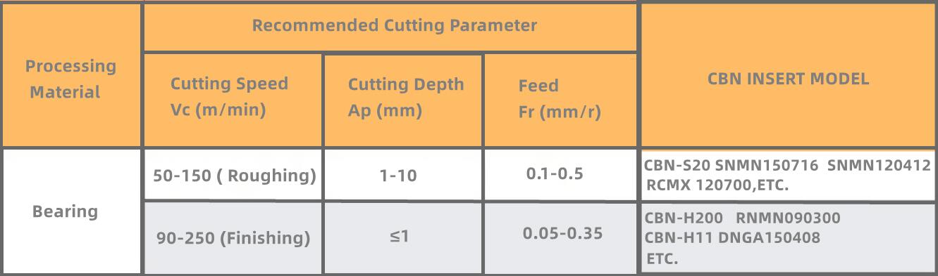 Cutting parameters of cubic boron nitride tool for hard-turning hardened steel bearings.jpg