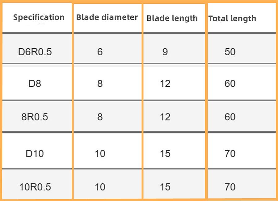 PCD Toroidal Milling Cutter Parameters.jpg