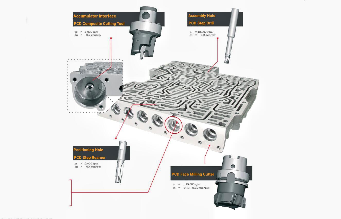 Automotive Valve Body Processing.jpg