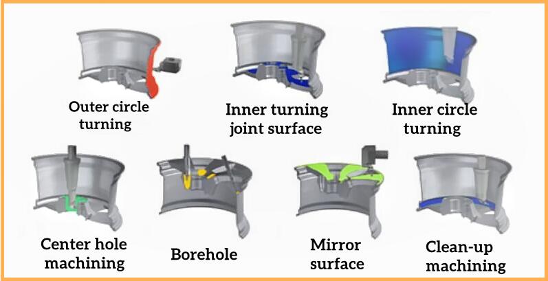 Application scheme of ZYsuperhard cutting tools in duralumin processing.jpg