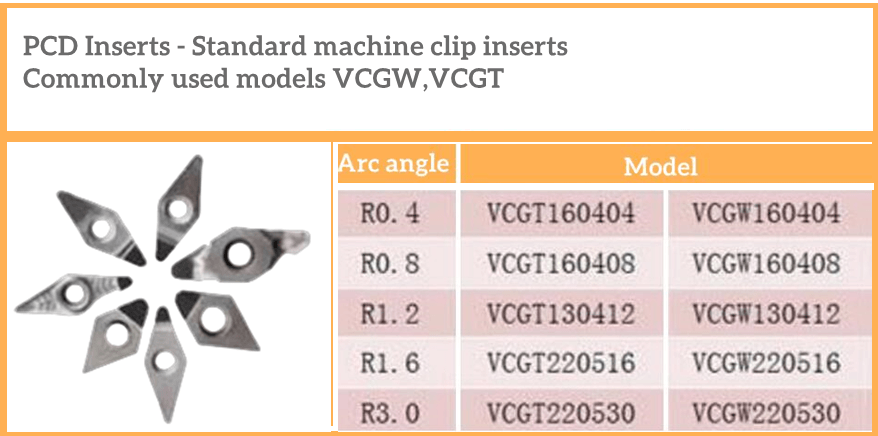 PCD inserts- Standard machine clip blade, commonly used models VCGW,VCGT.png