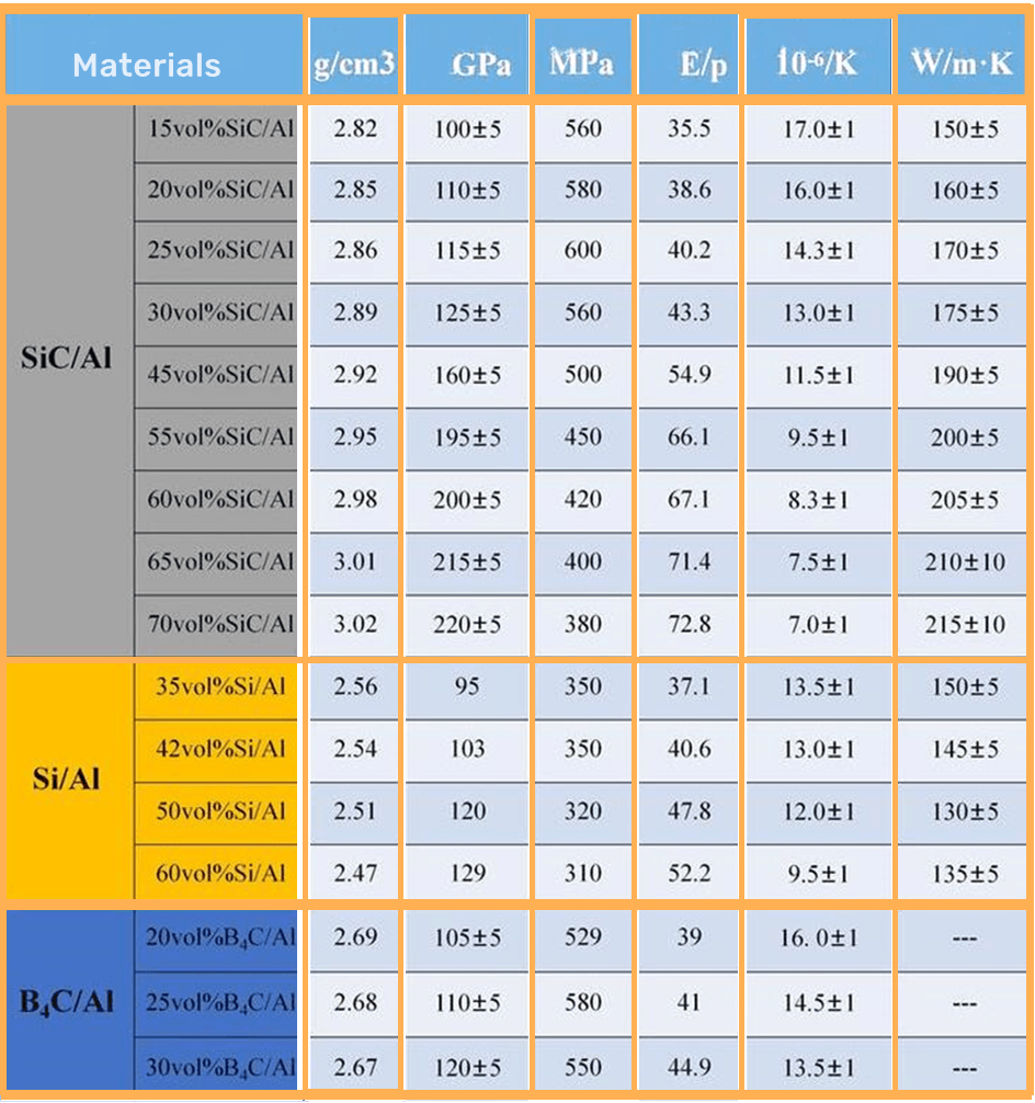 AlSiC materials parameter.png