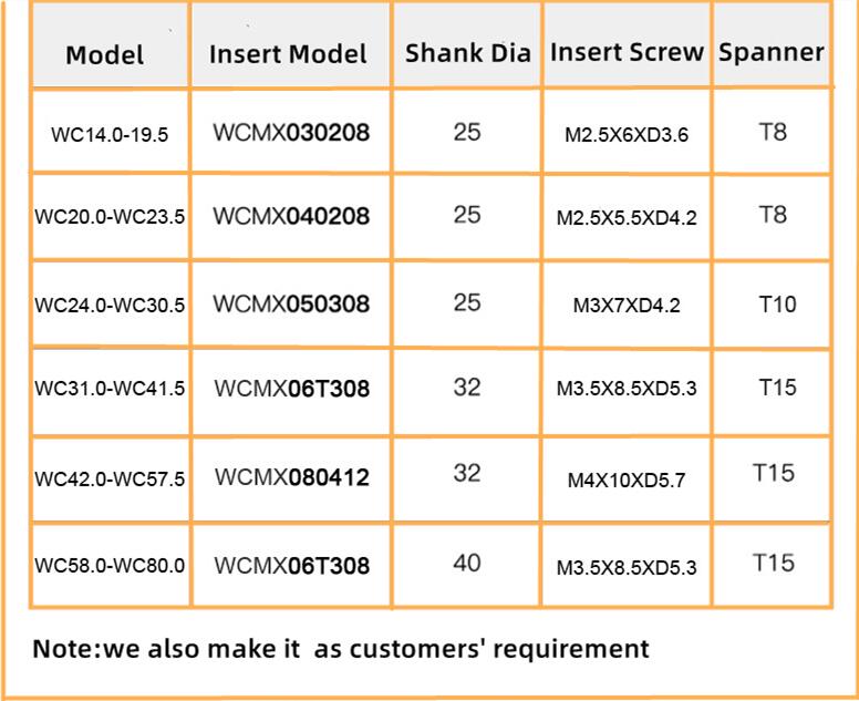 Parameters of  SP WC Indexable Insert U Drill.jpg