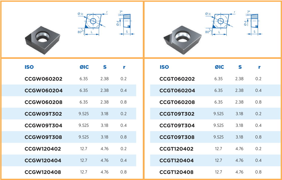 CCGW CCGT PCD INSERTS.png