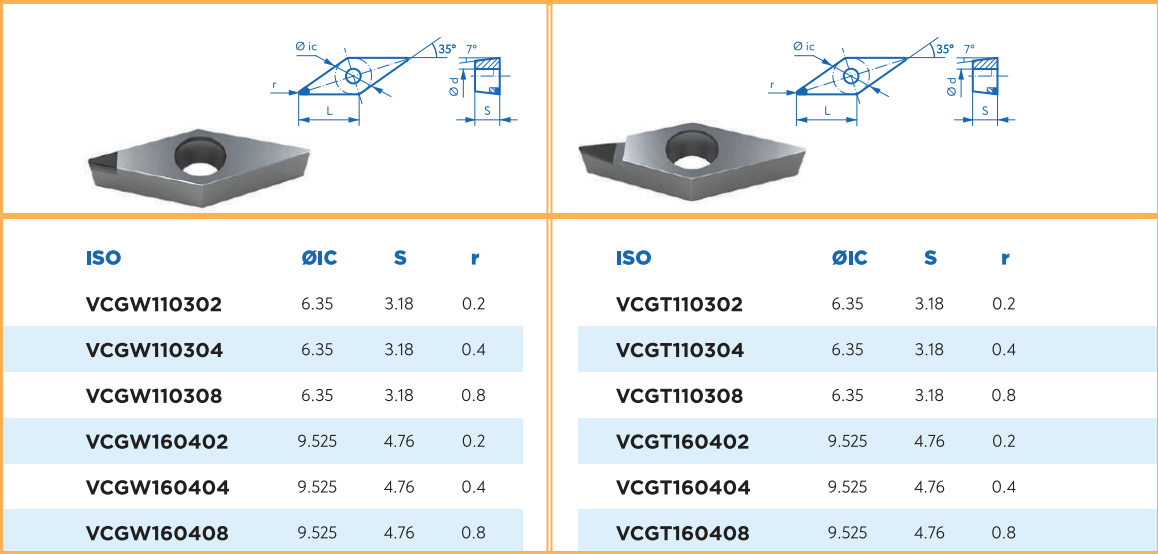 VCGW VCGT PCD INSERTS.png