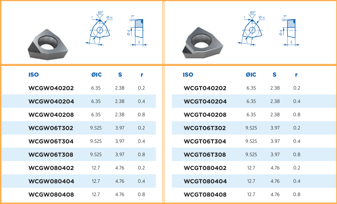 WCGW WCGT PCD INSERTS.png