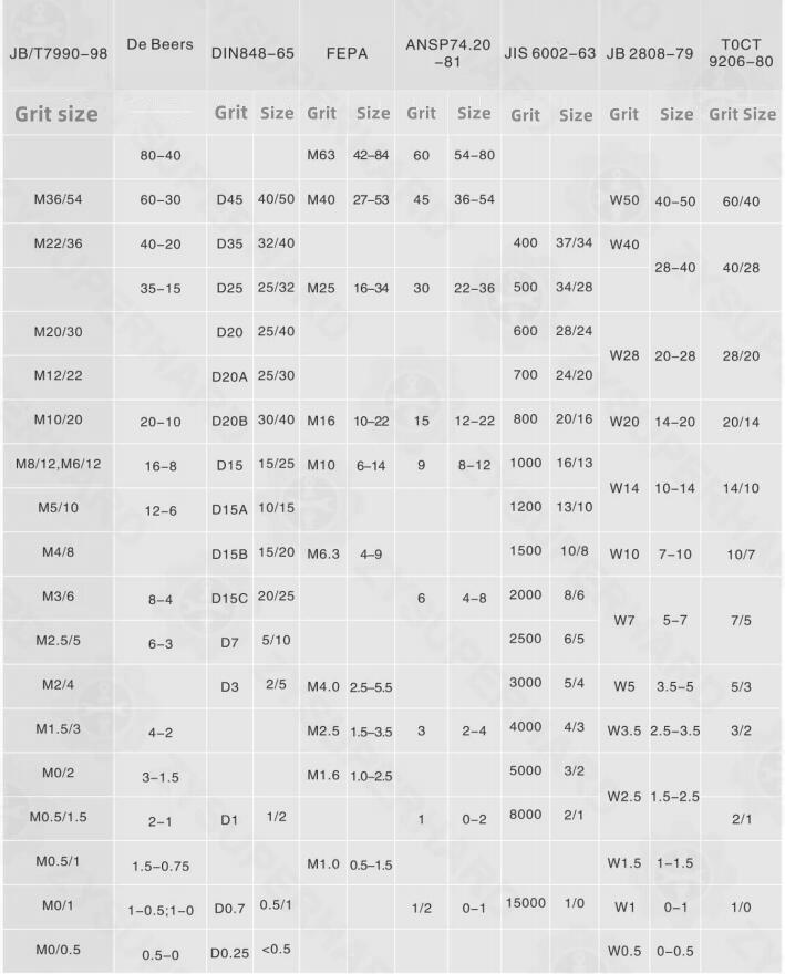 Grit Size of diamond grinding wheels.jpg