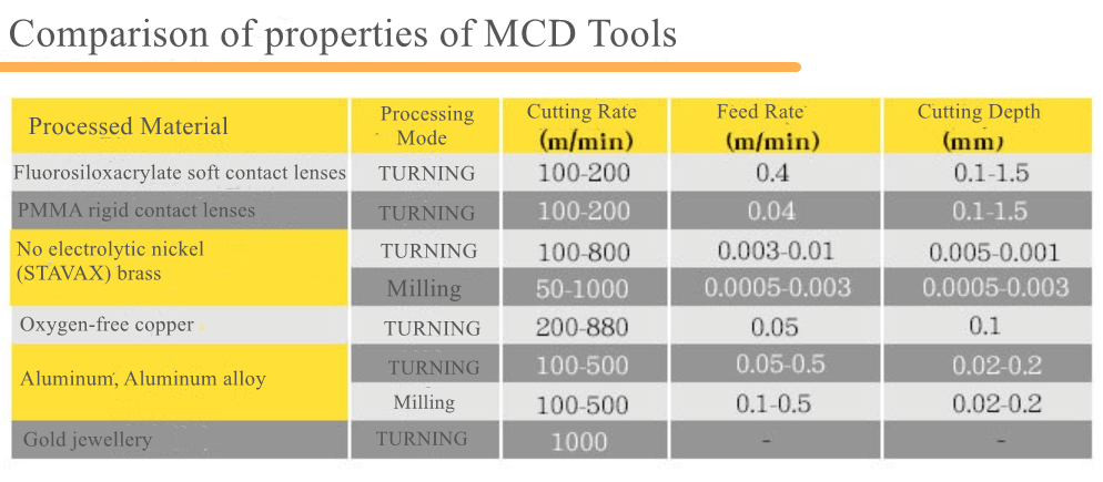 comparison of properties of MCD Tools.png