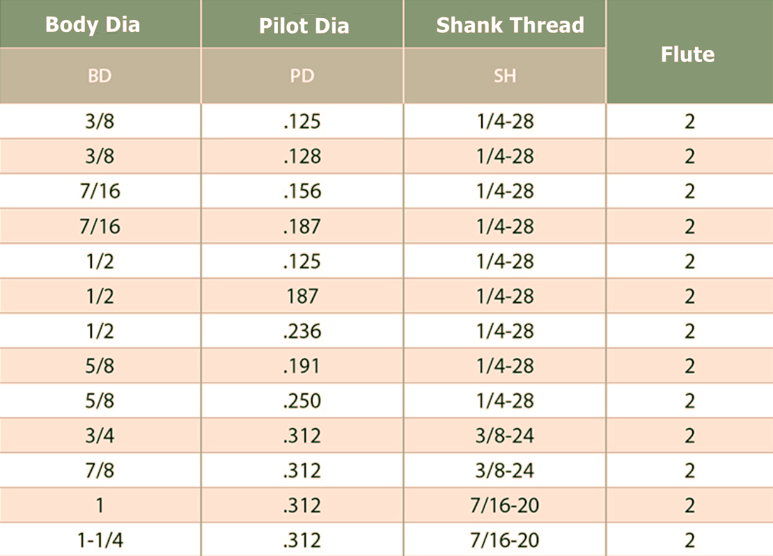 parameter table of pcd countersink cutter.png